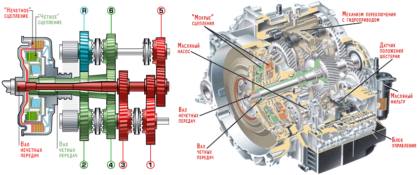 gallery/конструкция сцепления автомобиля (3)