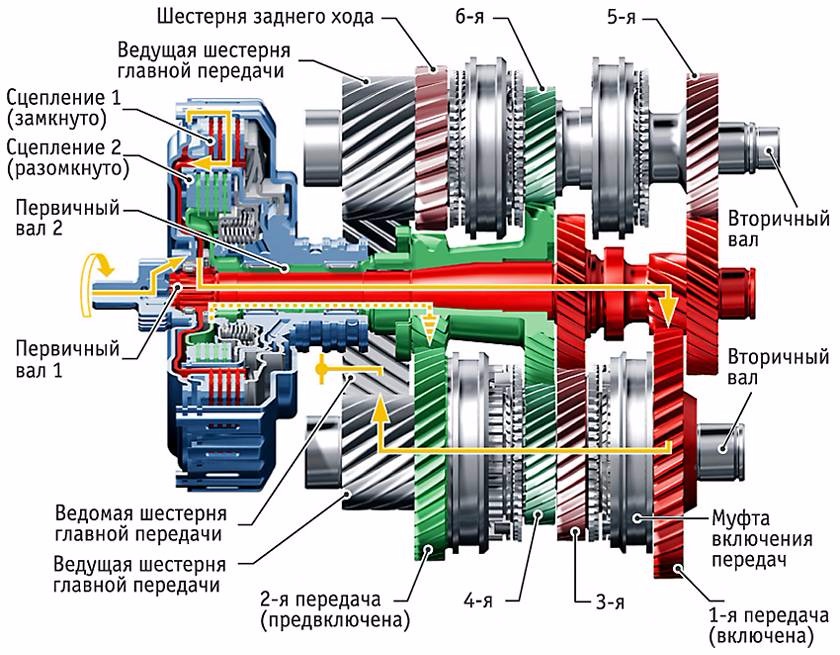 gallery/конструкция сцепления автомобиля (2)
